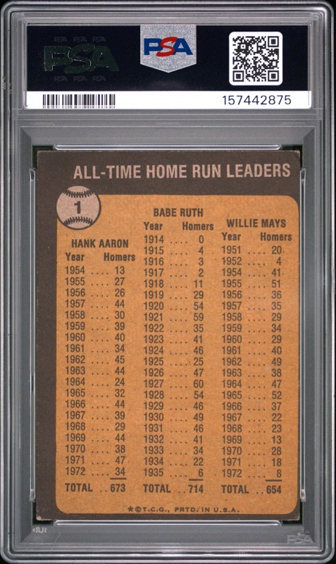 Babe Ruth Aaron Mays 1973 Topps PSA 3 #1 view 2