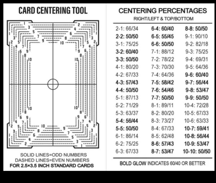 The Center Tool for Grading PSA / BGS / TCG / GMA Buy 2 get 3rd Free