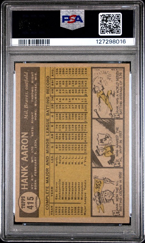 1961 Topps Hank Aaron #415 PSA 3 view 2
