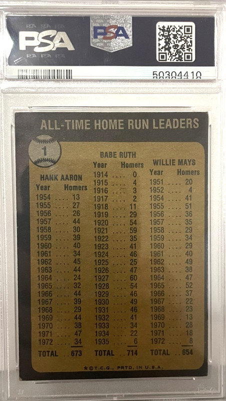 1973 TOPPS #1 ALL-TIME HOME RUN LEADERS BABE RUTH HANK AARON & MAYS PSA VG-EX 4 view 2